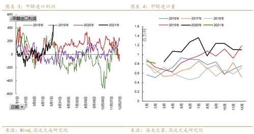 甲醇煤價(jià)陡跌，市場強(qiáng)弱轉(zhuǎn)換仍需時(shí)間
