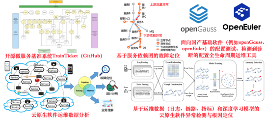 智能化軟件工程與系統 驅動現代計算機軟件全生命周期的新范式