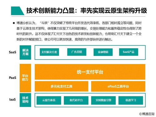 中國支付行業(yè)產業(yè)數(shù)字化服務專題分析2021 數(shù)字內容制作服務的發(fā)展與影響